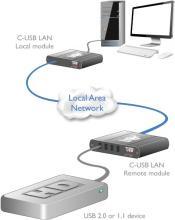 Adder C-USB-LAN