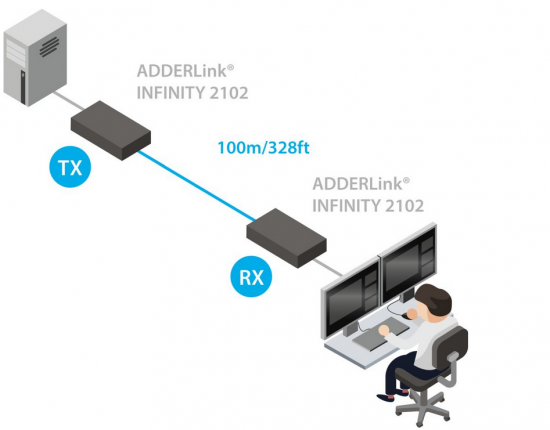 Adderlink 2102 von Procom