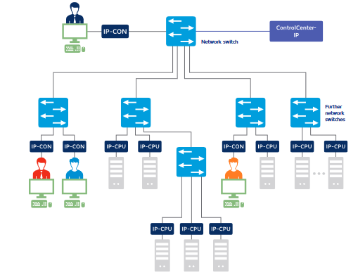 Controlcenter-IP-XS