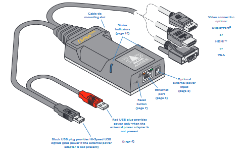 Adder IPEPs mini