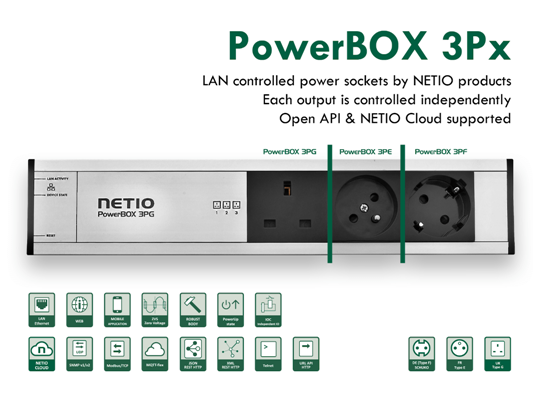 NETIO PowerBox 3PF