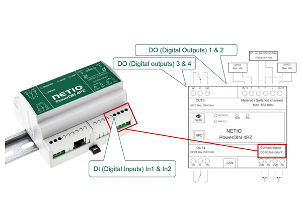 PROCOM NETIO PowerDIN 4PZ