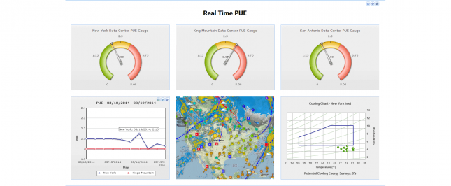 Sunbird Power IQ - Power Resource Overlay