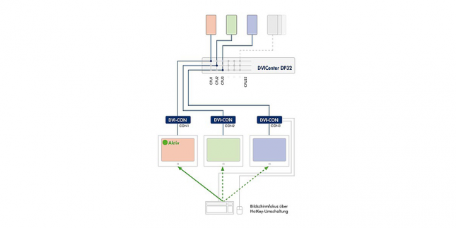 TS-Funktion Schema