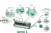 Procom Netio PowerPDU 4C Diagramm