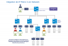 Controlcenter IP Matrix