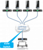 XDIP-Switch