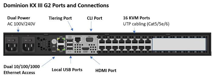 dkx3g2_16port.png