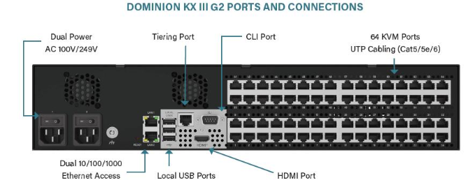 dkx3g2_64port.png