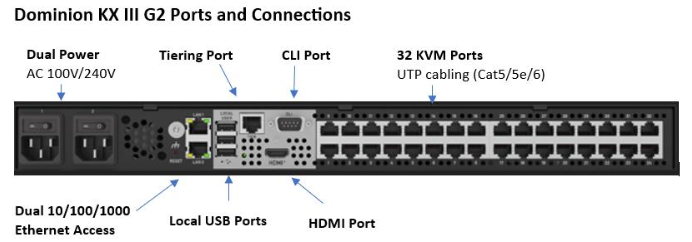 dkx3g2_32port.png