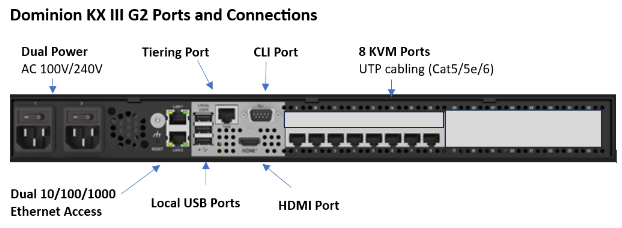 dkx3g2_8port.png