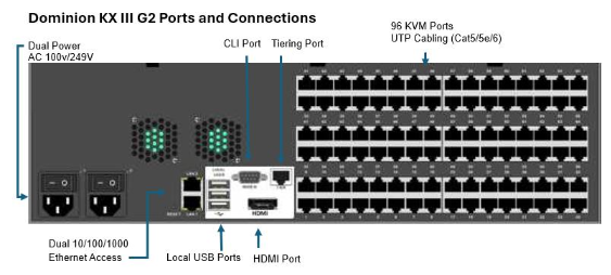 dkx3g2_96port.png